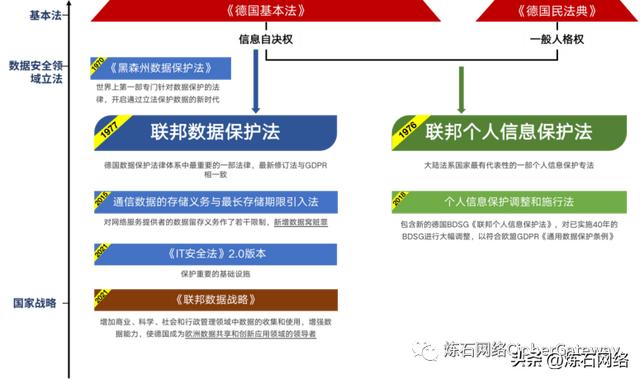 附下载｜六大洲14国87项数据安全法规汇总分析（中华人民共和国数据安全法国）