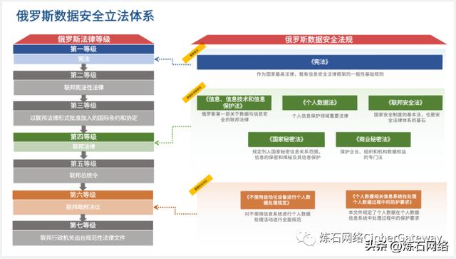 附下载｜六大洲14国87项数据安全法规汇总分析（中华人民共和国数据安全法国）