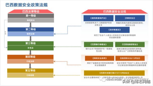 附下载｜六大洲14国87项数据安全法规汇总分析（中华人民共和国数据安全法国）