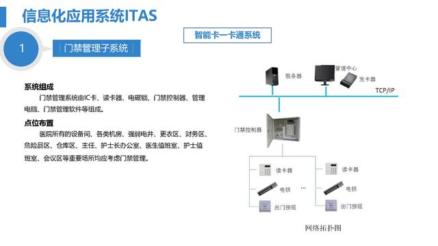 智慧医院综合智能化系统设计方案（智慧医院综合智能化系统设计方案模板）