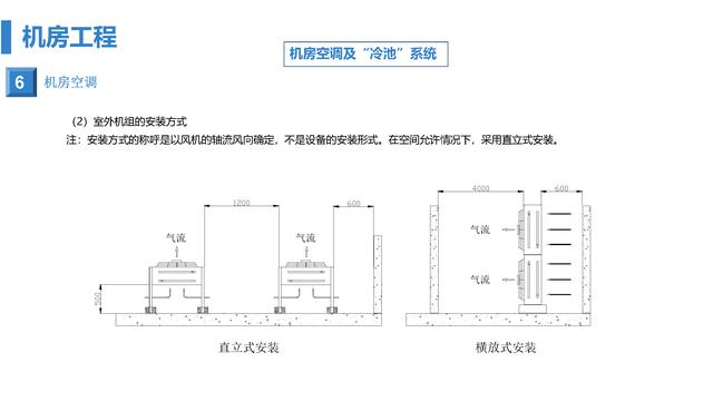 智慧医院综合智能化系统设计方案（智慧医院综合智能化系统设计方案模板）