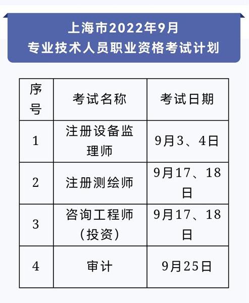 上海9月专业技术人员职业资格考试计划排定（上海专业技术类职业资格目录）