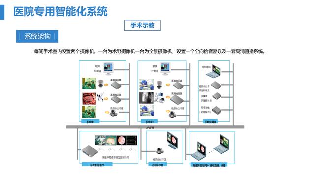 智慧医院综合智能化系统设计方案（智慧医院综合智能化系统设计方案模板）