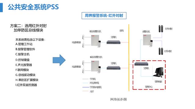 智慧医院综合智能化系统设计方案（智慧医院综合智能化系统设计方案模板）