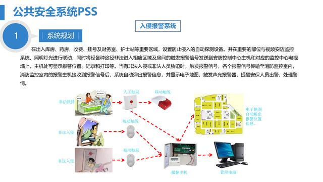 智慧医院综合智能化系统设计方案（智慧医院综合智能化系统设计方案模板）