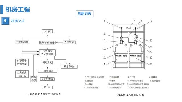 智慧医院综合智能化系统设计方案（智慧医院综合智能化系统设计方案模板）