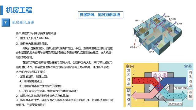 智慧医院综合智能化系统设计方案（智慧医院综合智能化系统设计方案模板）